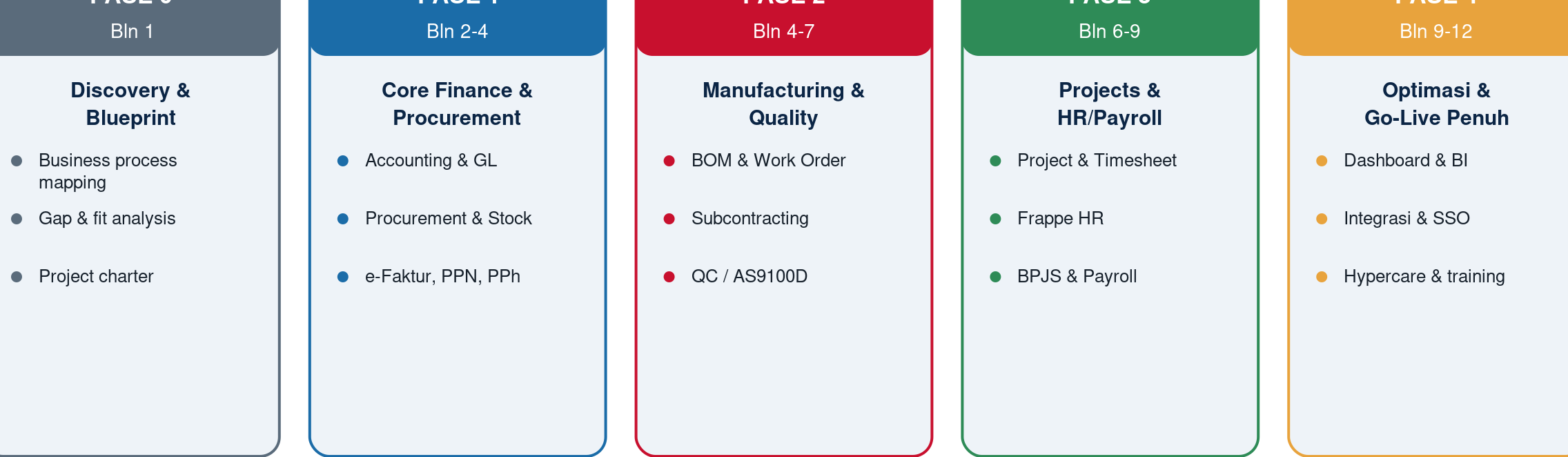 ERP SCM 8