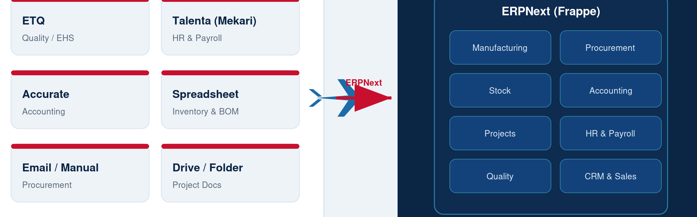 ERP SCM 1